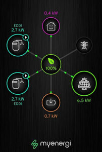 Energy Scheme Installed At Heli Aberdaron Utilises Thermal Store Technology